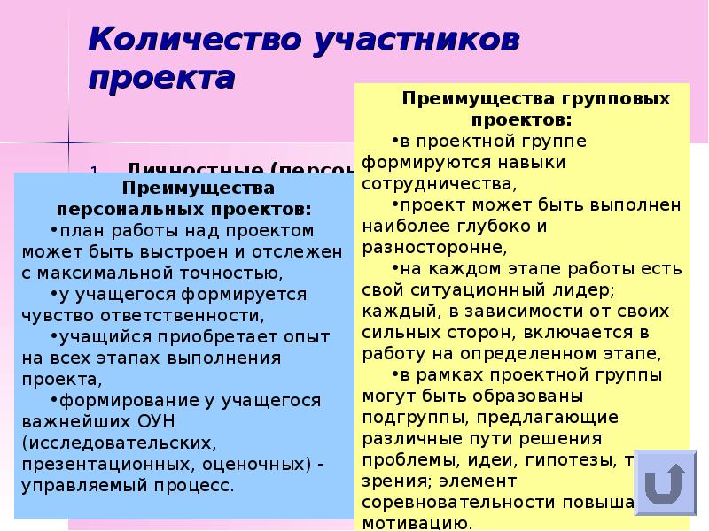 По количеству участников проекты могут быть