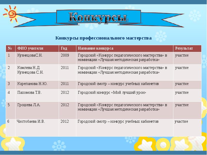 Конкурс до какого числа. Название профессионального конкурса. Название конкурсов. Участие в конкурсах профессионального мастерства для педагогов. Название соревнований.