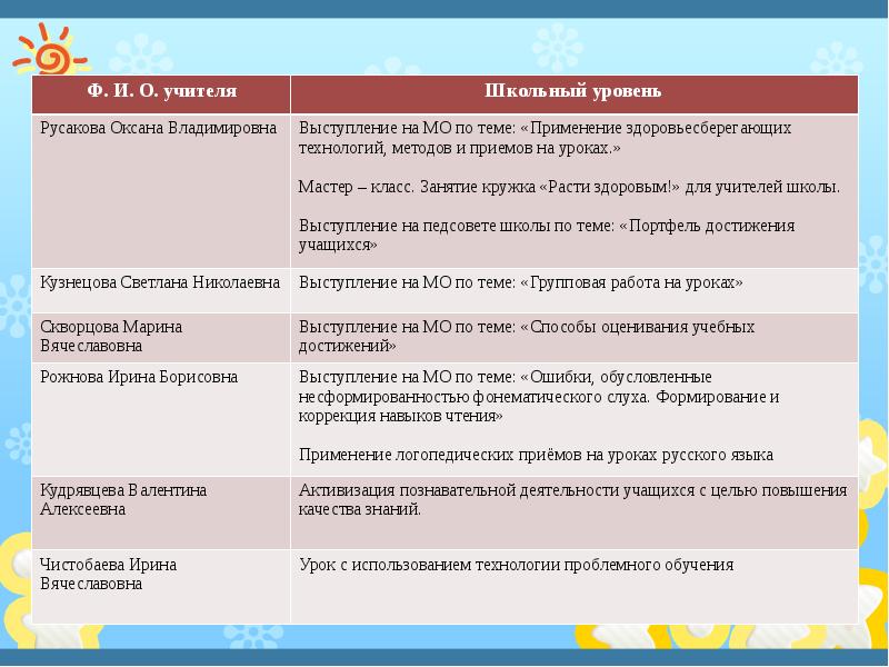 Мо учителей русского языка и литературы план работы мо учителей русского языка и литературы