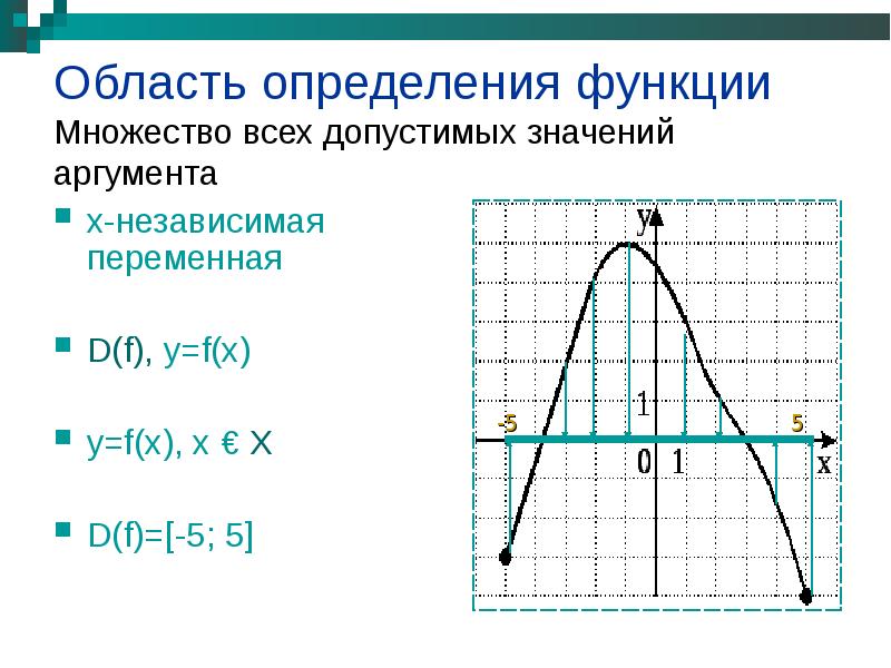 Область функции