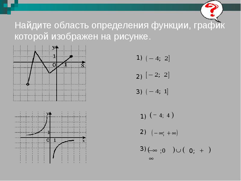 Область определения на графике