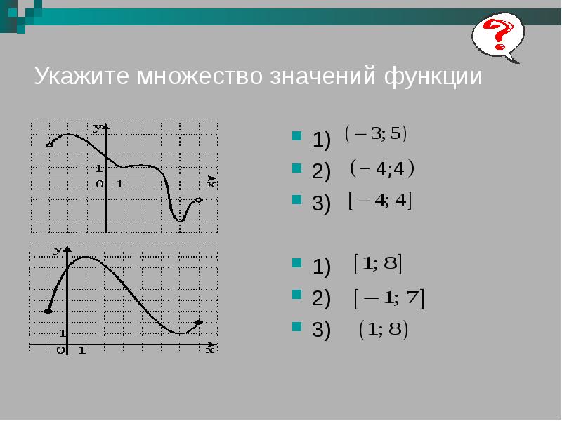 Множество значений функции x 2. Укажите множество значений функции. Указать множество значений функции. Укажите множество значений функции: [ -3; 4]. Как указать множество значений функции.