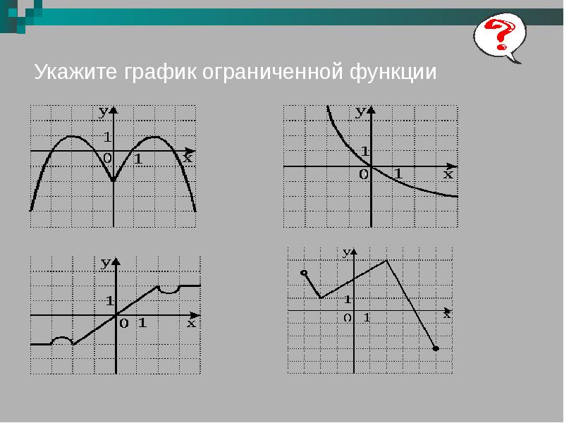 Указанные в графике. Графики функций ограниченные сверху и снизу. Графики ограниченных снизу функции. График функции ограниченной сверху и снизу. Пример функции ограниченной снизу.