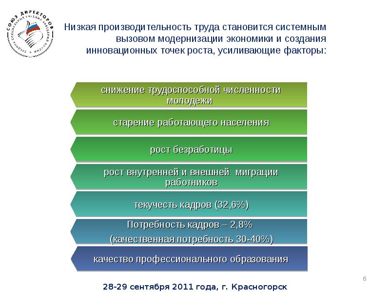 Более высокую производительность. Причины низкой производительности труда. Старение населения и низкая производительность труда.. Почему низкая производительность труда. Причины понижения производительности труда.