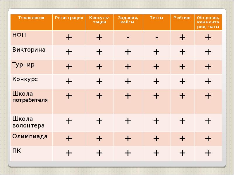 Мы рейтинг тест. Мы рейтинг тест