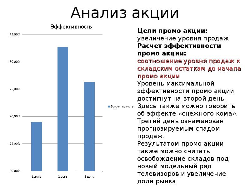 Промо акции презентация