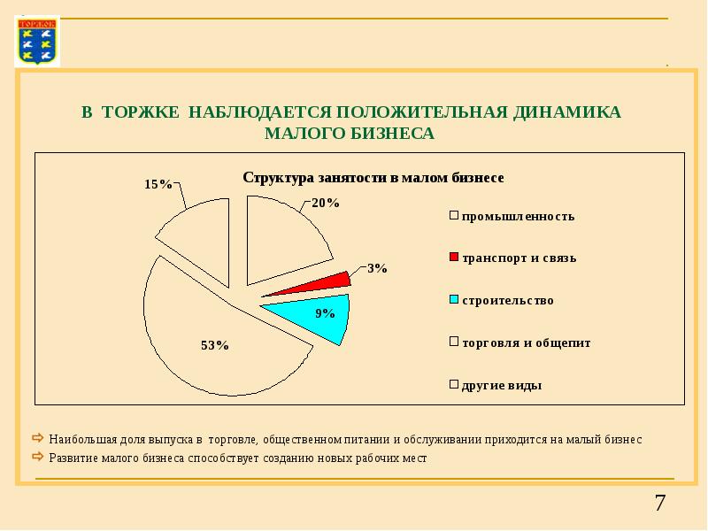 Наблюдается положительная динамика