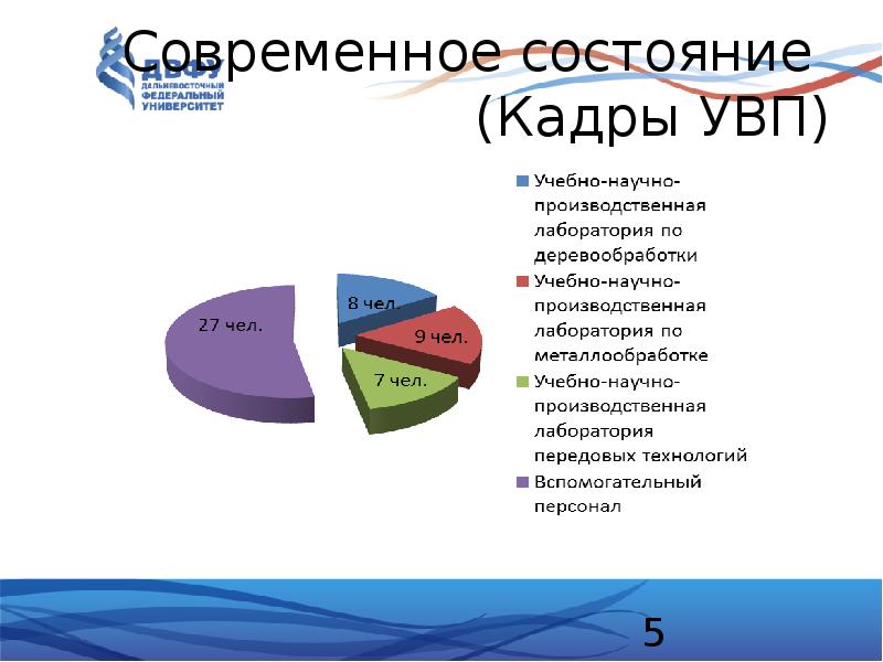 План развития кафедры презентация