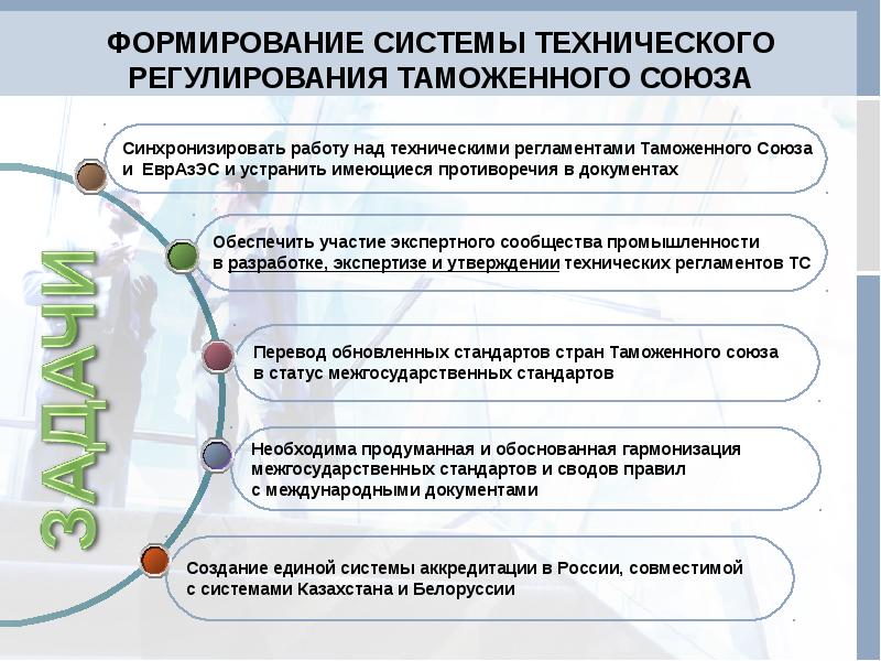 Техническое регулирование в рф презентация