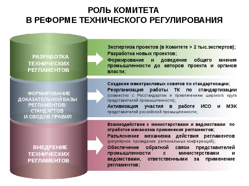 Экспертиза в проекте