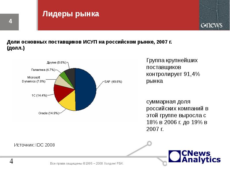 Назовите долю рынка