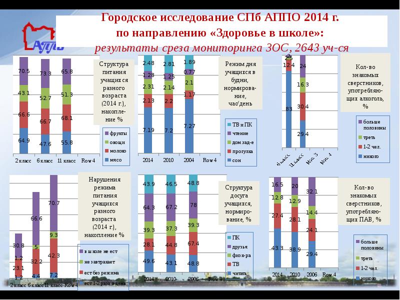 Мониторинг здоровья населения