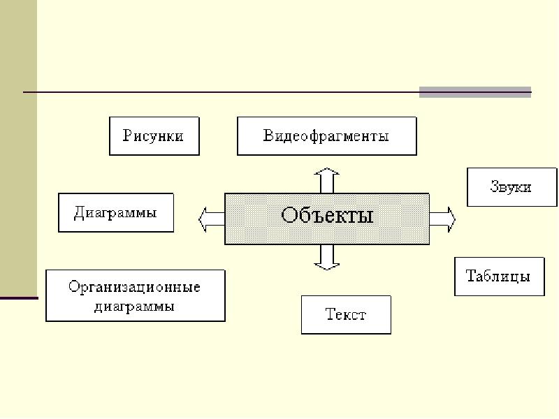 Структурная схема информационного обмена при создании презентации