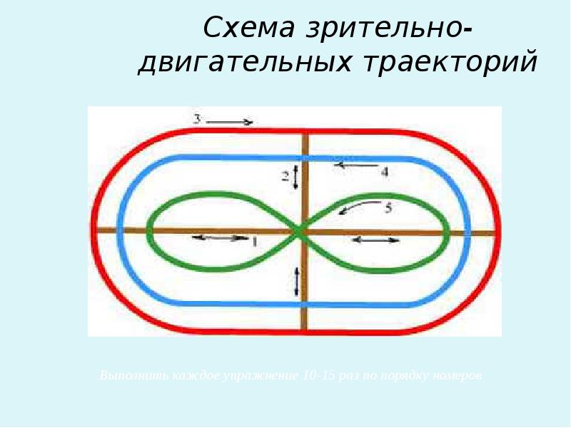 Схемы зрительных траекторий