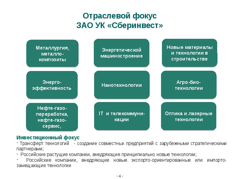 Зао ук. Акционерное общество "управляющая компания "первая". АО УК первая инвестиции. Отраслевой фокус. Акционерное общество "управляющая компания "Унистрой".