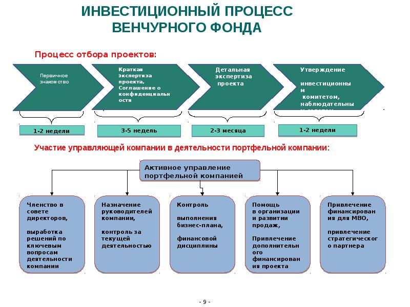 Критерии инвестиционной готовности проекта для венчурных инвестиций