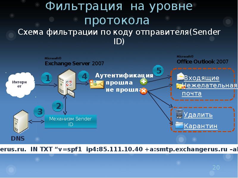 Фильтрация по категориям