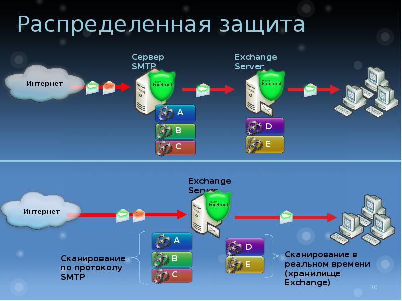 Защитить свой сервер. Безопасность веб сервера. Ддос атака майнкрафт. Ддос атака майнкрафт. Защита сервера.