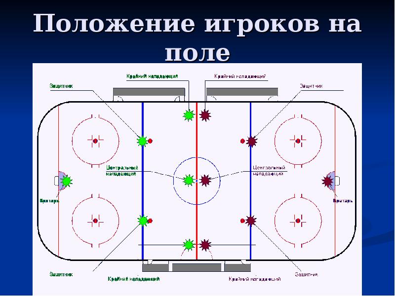 Проект хоккей с шайбой