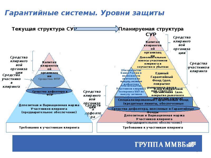 Предварительное обеспечение. Дефолт менеджмент в НКЦ. НКЦ кредитно депозитный рынок. Дефолт процедура НКЦ. Клиринговый терминал НКЦ руководство valval Valrur сектор рынка.