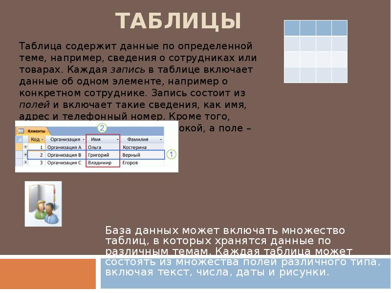 Запись состоящая. В каких элементах таблицы хранятся данные базы. Текстовые данные могут состоять из. Элемент, в котором хранятся данные. В каких элементах таблицы хранятся данные базы ответ.