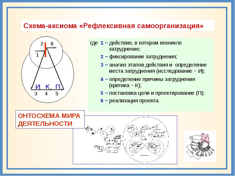 Схема аксиом выделения