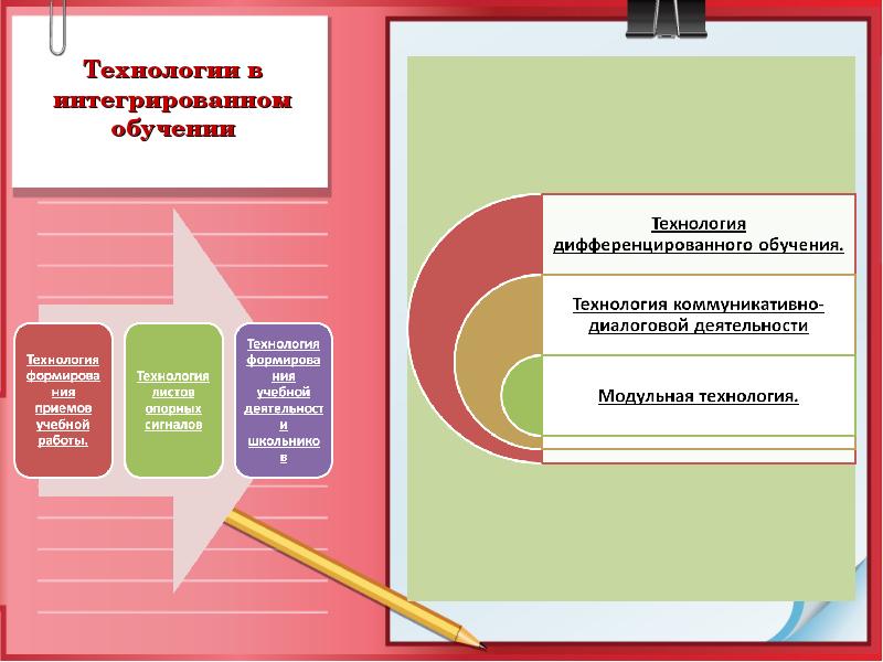 Интегрированные технологии. Технология интегрирования учебных дисциплин. Технология интегрированного обучения особенности. Презентация на тему интегрированное обучение.