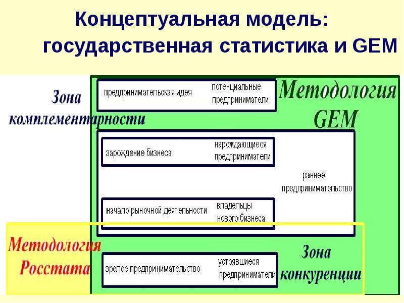 Модели государственных данных. Концептуальное моделирование. Моделирование в государственном управлении. Концептуальная модель экономики. Что такое концептуальные модели в обществе.