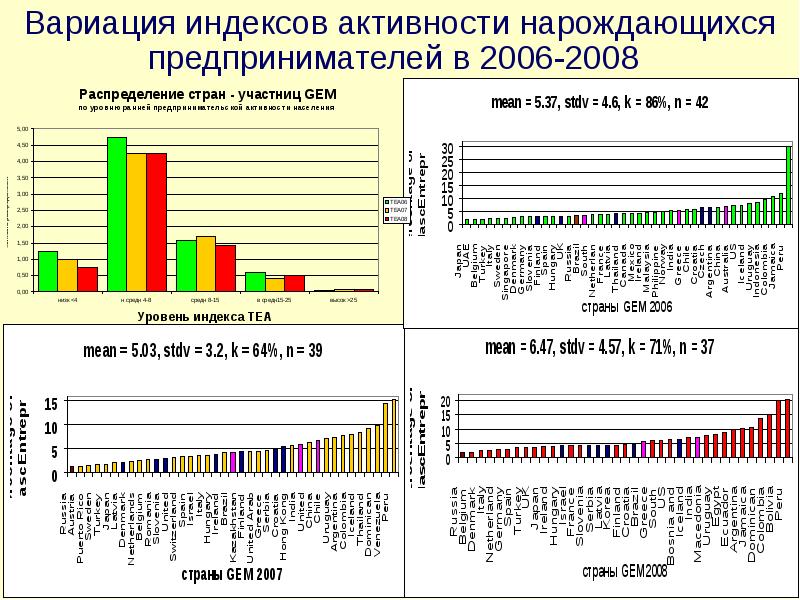 Индекс активности. Индекс вариации. Индекс активности банков. Индекс активности населения. VDI индекс активности.