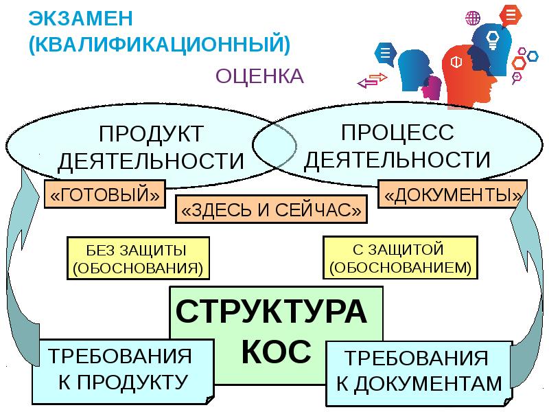 Деятельность готов. Структура кос. Продукт деятельности в образовании. Продукт-ориентированное обучение. Продукт деятельность как процесс.