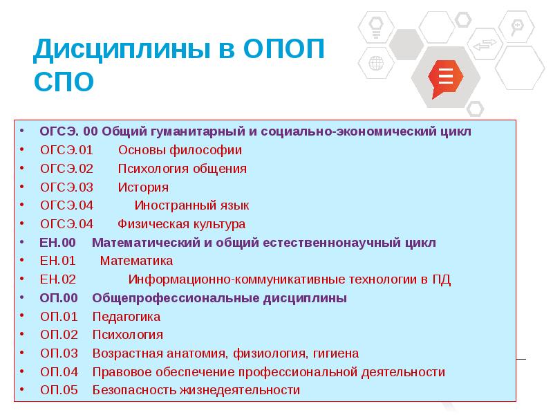 Основные профессиональные программы. Дисциплины СПО. Дисциплины ОГСЭ В СПО. Циклы дисциплин СПО. Дисциплин общего гуманитарного и социально-экономического цикла *.