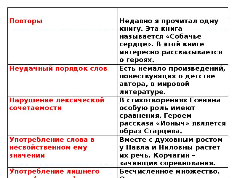 Какую речевую ошибку допускает герой рассказа токаревой