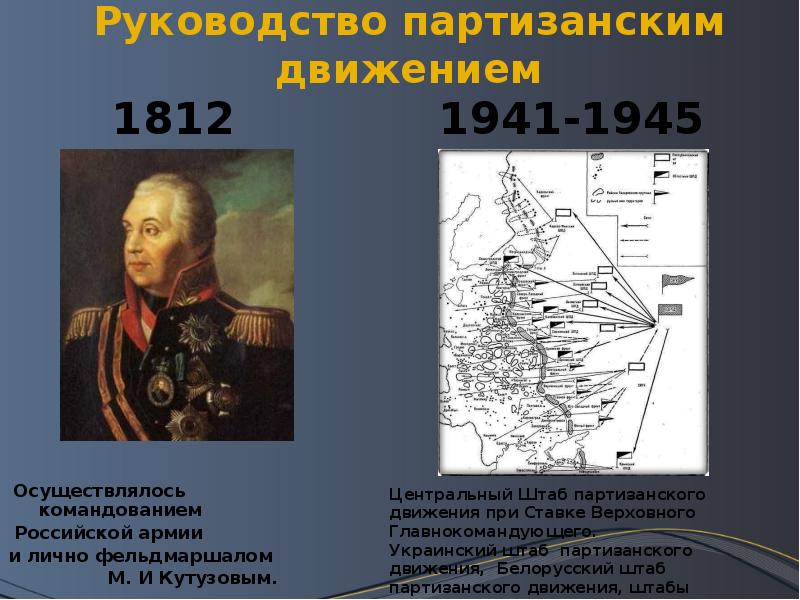 Карта партизанского движения в годы великой отечественной войны 1812