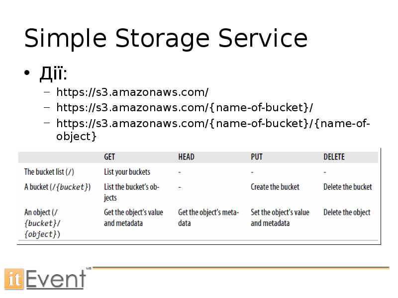 Amazon презентация о компании на английском