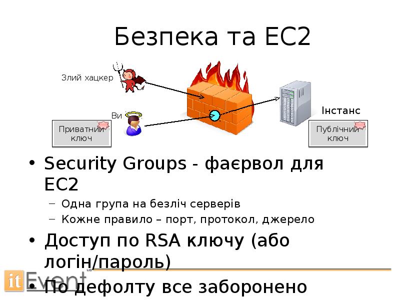 Презентация про амазон