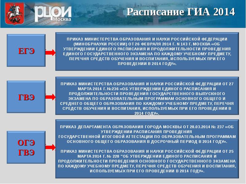 Утверждение егэ. Расписание ГИА В 2014 году.