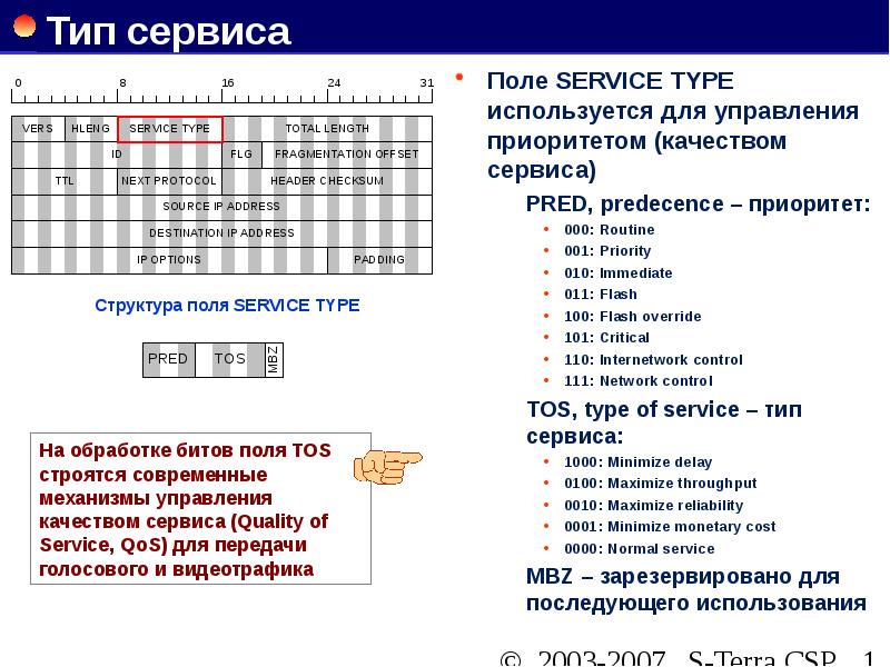 Тип то сервис. Тип то сервис