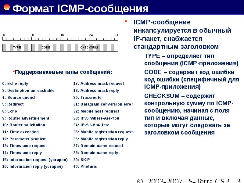 Разрешить icmp. Типы ICMP сообщений. Формат ICMP сообщения. ICMP типы и коды. Формат ICMP пакета.