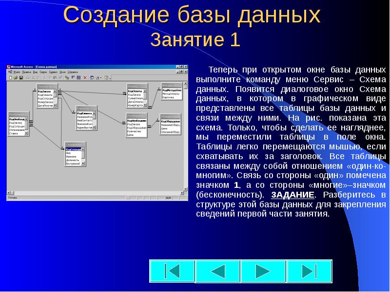 База данных презентация