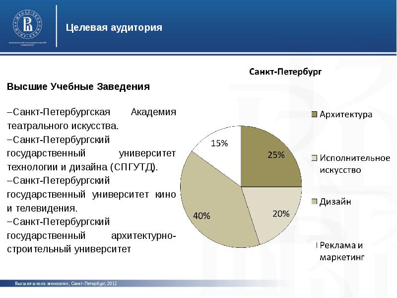 Целевая аудитория нейросетей