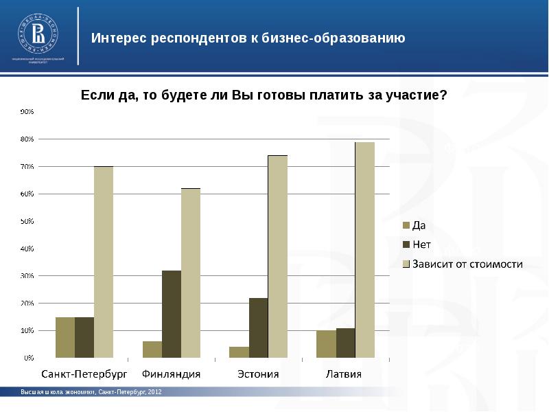 Получить респондентов. Признаки респондентов. Респондент это. Данные респондентов. Портрет среднего респондента.