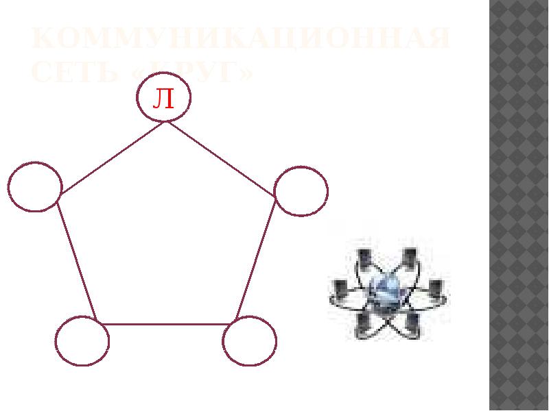 Круг сети. Коммуникационная сеть круг. Коммуникационная сеть кружок. Коммуникационная сеть типа паутина. Коммуникационная сеть в виде круга.