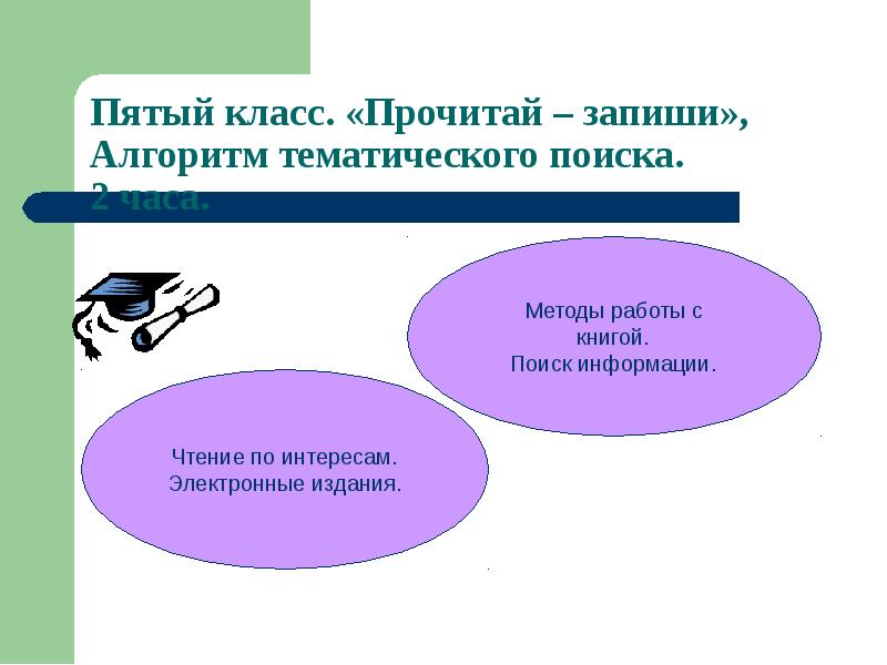 Личность и культура 5 класс. Тематический поиск алгоритм. Работа с информацией 6 класс. Информационная культура личности олимпиада 5 класс. Алгоритм тематического поиска в библиотеке по Гендиной.