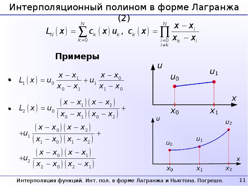 Интерполяционная схема эйткена