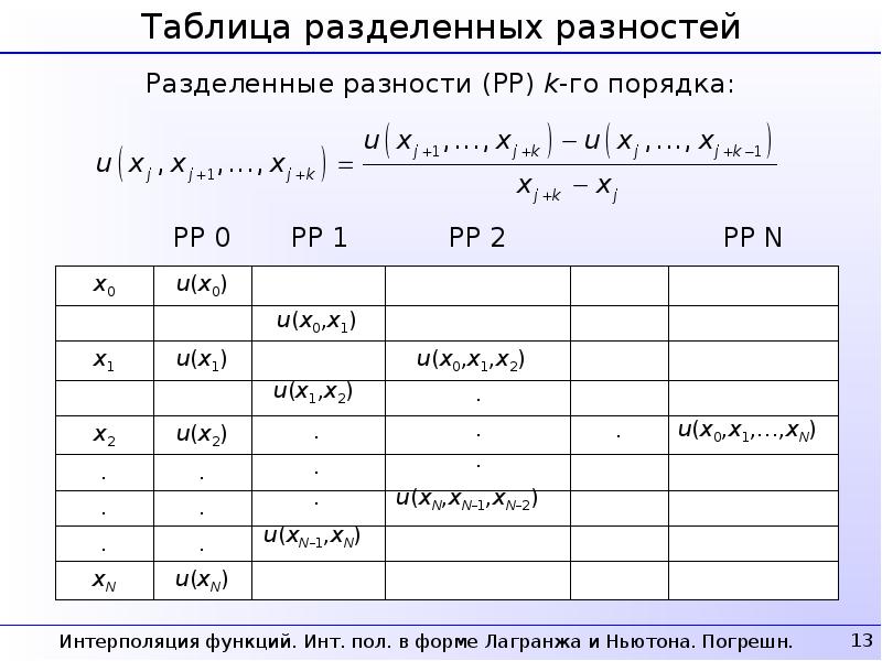 Карта осадков в кущевской погода кущевской