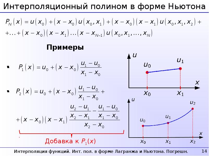 Многочлен график. Интерполяция полиномом Ньютона. Интерполяционный многочлен Ньютона формула. Погрешность интерполяции по формуле Лагранжа.. Интерполяционный Полином в форме Ньютона.