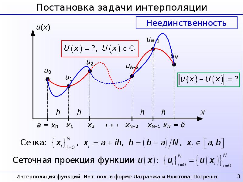 Что такое интерполяция в компьютерной графике