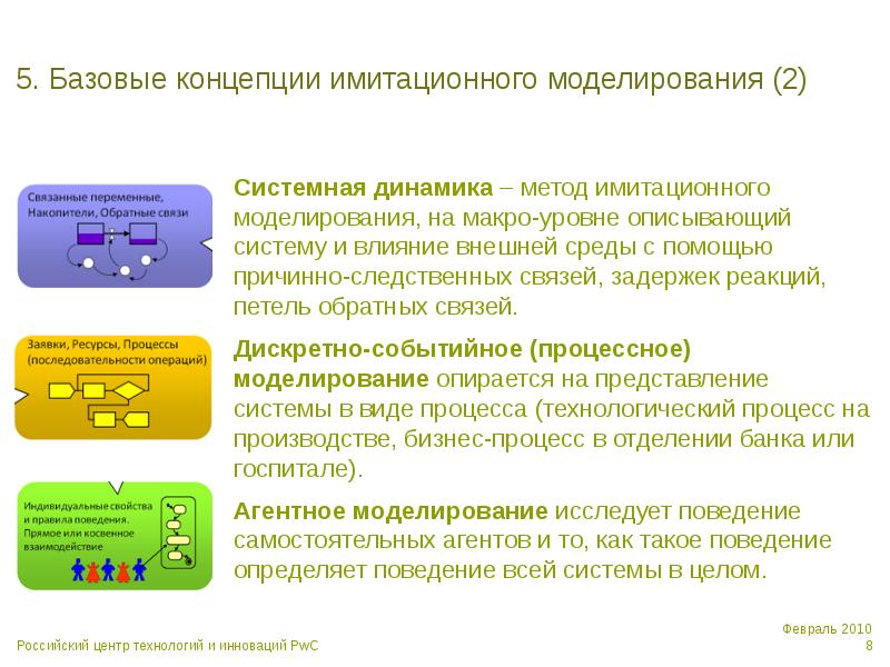 Имитационное моделирование. Системная динамика имитационное моделирование. Подходы имитационного моделирования. Методология имитационного моделирования. Процедура имитационного моделирования.