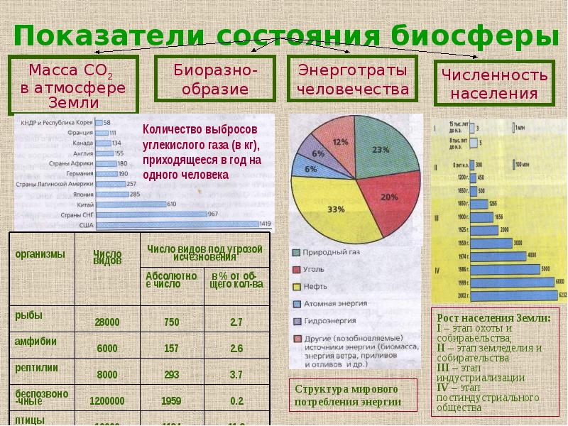 Типы природопользования в различных регионах и странах мира презентация