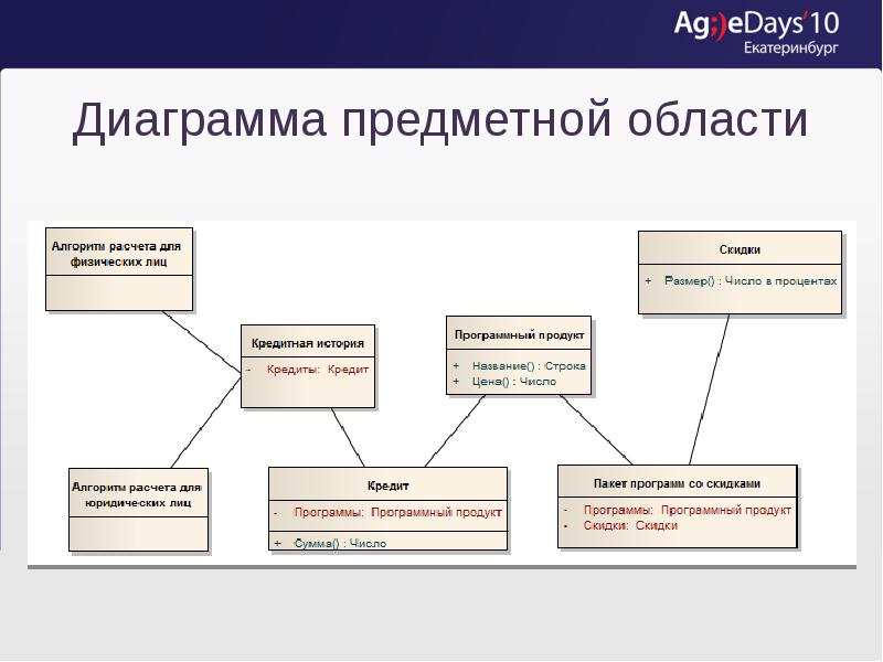 Диаграмма класса анализа